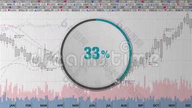 在各种动画股票市场图表上显示大约70个月圆表盘(；文本版本)；